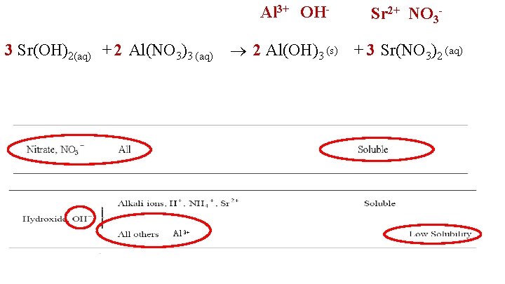 Al 3+ OH 3 Sr(OH)2(aq) + 2 Al(NO 3)3 (aq) Al 3+ Sr 2+