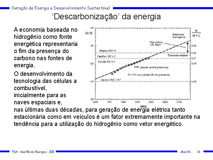 Geração de Energia e Desenvolvimento Sustentável ‘Descarbonização’ da energia A economia baseada no hidrogênio