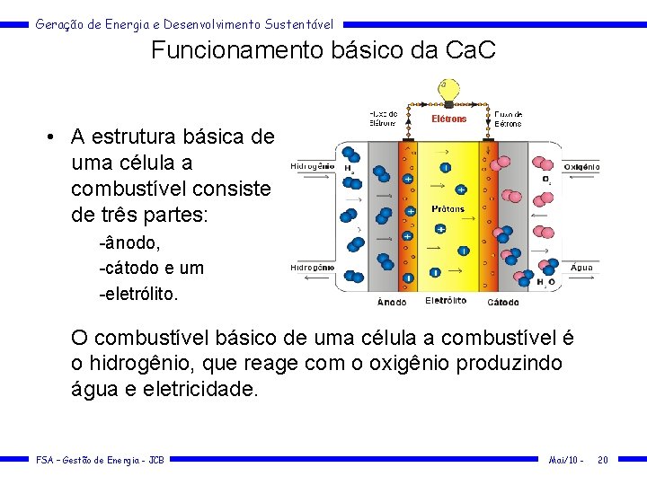 Geração de Energia e Desenvolvimento Sustentável Funcionamento básico da Ca. C • A estrutura