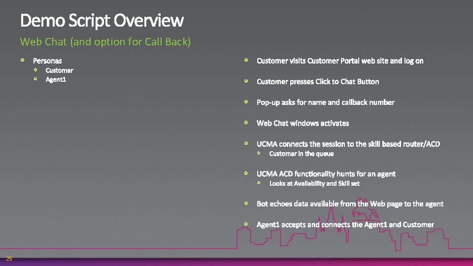 Web Chat (and option for Call Back) 25 
