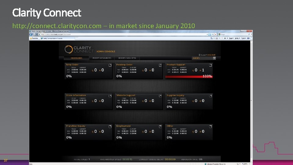 http: //connect. claritycon. com – in market since January 2010 37 