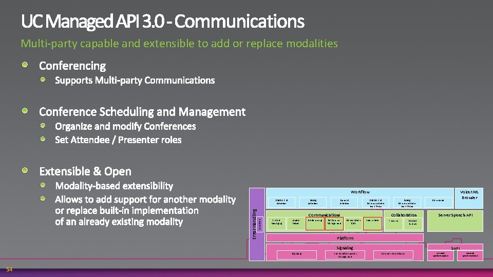 Multi-party capable and extensible to add or replace modalities Workflow Dialog Activities General Activities