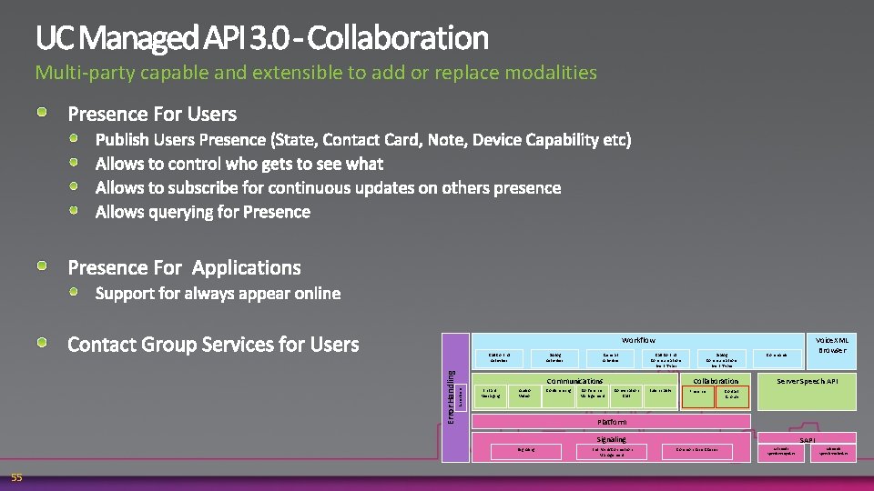 Multi-party capable and extensible to add or replace modalities Workflow Dialog Activities General Activities