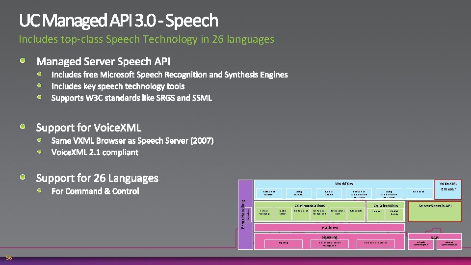 Includes top-class Speech Technology in 26 languages Workflow Dialog Activities General Activities Call Control