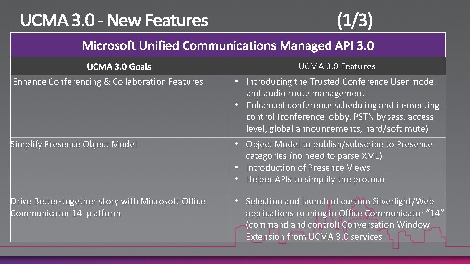 UCMA 3. 0 Features Enhance Conferencing & Collaboration Features • Introducing the Trusted Conference