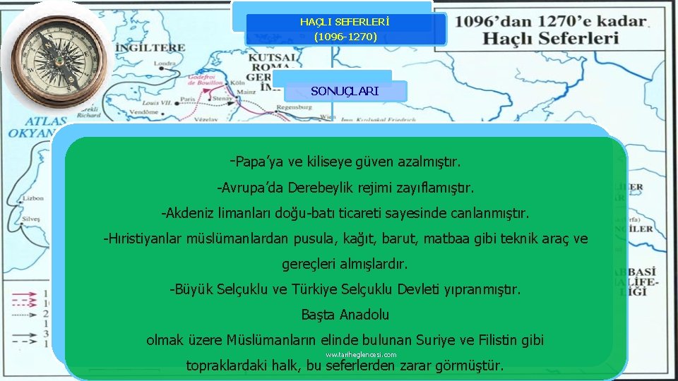 HAÇLI SEFERLERİ (1096 -1270) SONUÇLARI -Papa’ya ve kiliseye güven azalmıştır. -Avrupa’da Derebeylik rejimi zayıflamıştır.