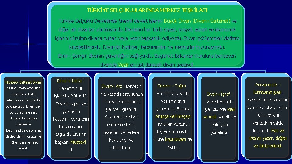 TÜRKİYE SELÇUKLULARINDA MERKEZ TEŞKİLATI Türkiye Selçuklu Devletinde önemli devlet işlerini Büyük Divan (Divan-ı Saltanat)