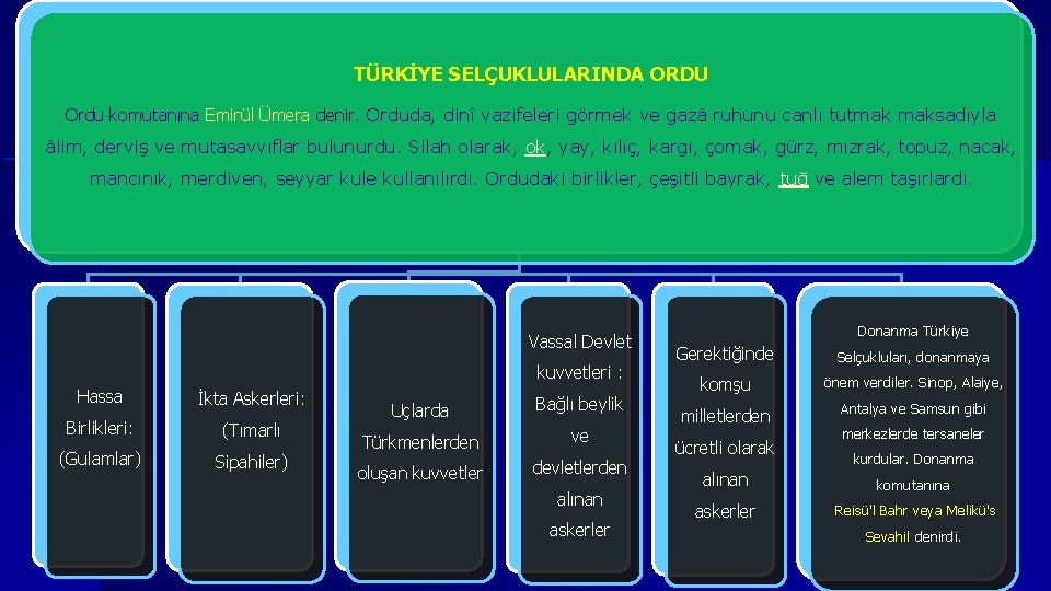 TÜRKİYE SELÇUKLULARINDA ORDU Ordu komutanına Emirül Ümera denir. Orduda, dinî vazifeleri görmek ve gazâ