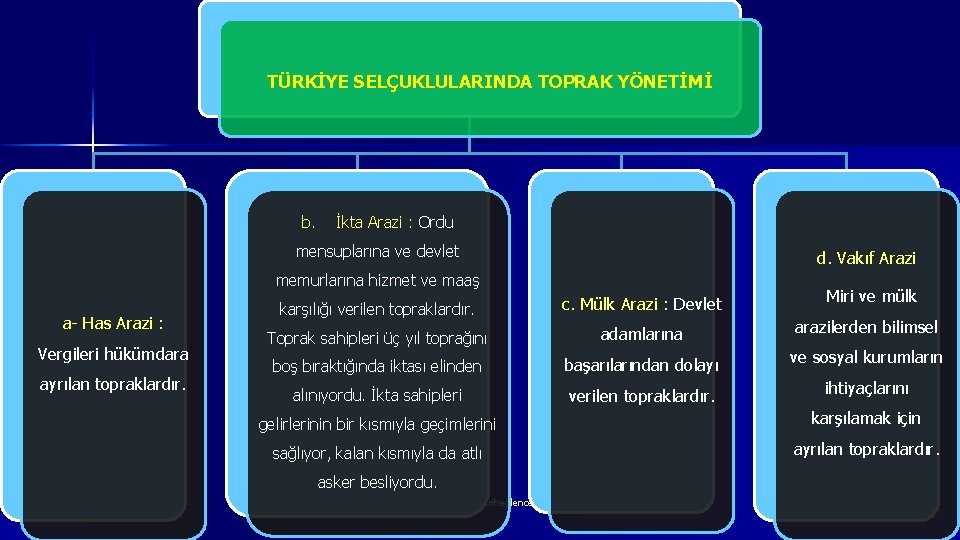 TÜRKİYE SELÇUKLULARINDA TOPRAK YÖNETİMİ b. İkta Arazi : Ordu mensuplarına ve devlet d. Vakıf