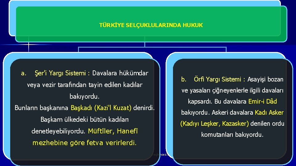 TÜRKİYE SELÇUKLULARINDA HUKUK a. Şer'i Yargı Sistemi : Davalara hükümdar veya vezir tarafından tayin