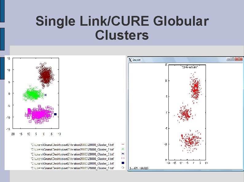 Single Link/CURE Globular Clusters 