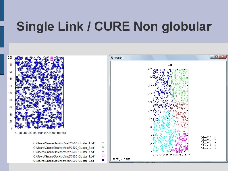 Single Link / CURE Non globular 