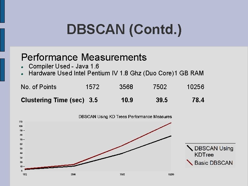 DBSCAN (Contd. ) Performance Measurements Compiler Used - Java 1. 6 Hardware Used Intel