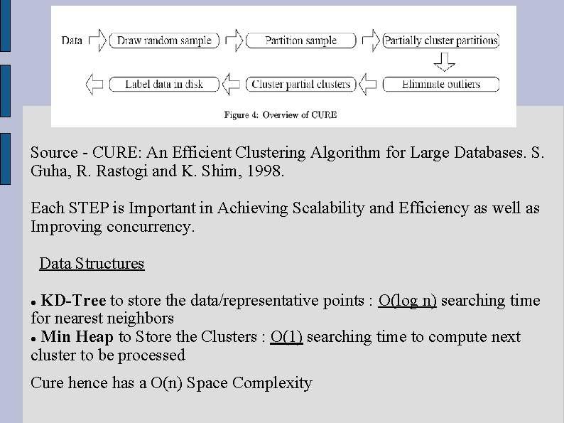 Source - CURE: An Efficient Clustering Algorithm for Large Databases. S. Guha, R. Rastogi