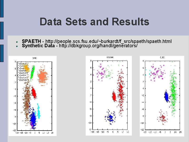 Data Sets and Results SPAETH - http: //people. scs. fsu. edu/~burkardt/f_src/spaeth. html Synthetic Data