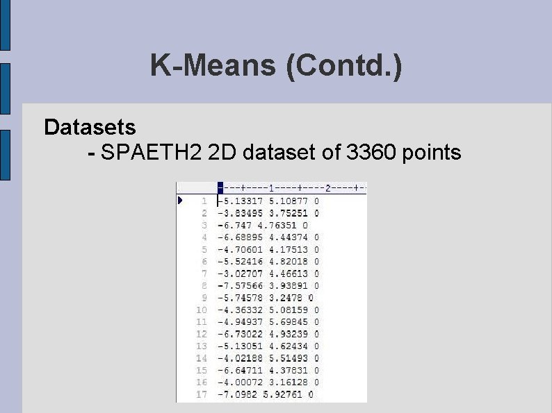 K-Means (Contd. ) Datasets - SPAETH 2 2 D dataset of 3360 points 