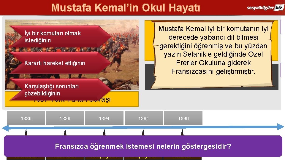 Mustafa Kemal’in Okul Hayatı Ziya Gökalp, Tevfik Fikret, Namık Kemal Mustafa Kemal, Manastır Askeri