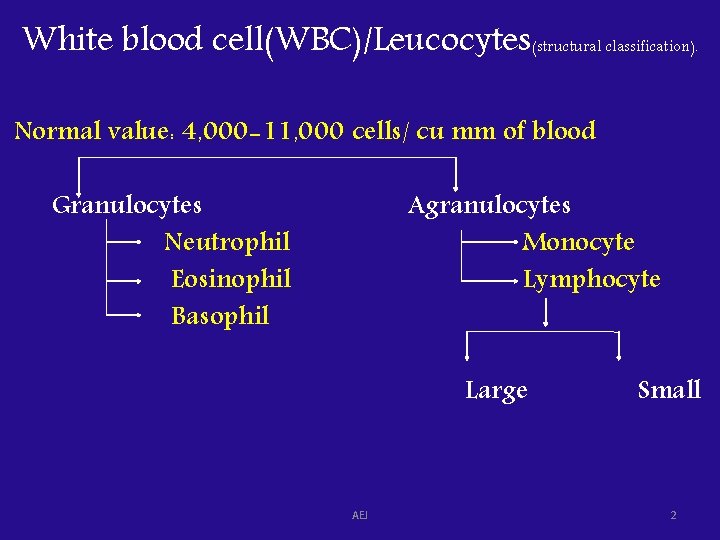 White blood cell(WBC)/Leucocytes(structural classification). Normal value: 4, 000 -11, 000 cells/ cu mm of