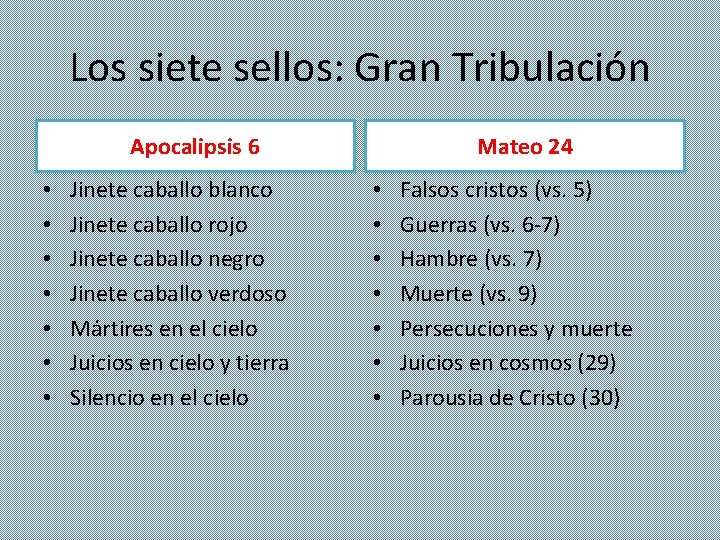 Los siete sellos: Gran Tribulación Apocalipsis 6 • • Jinete caballo blanco Jinete caballo
