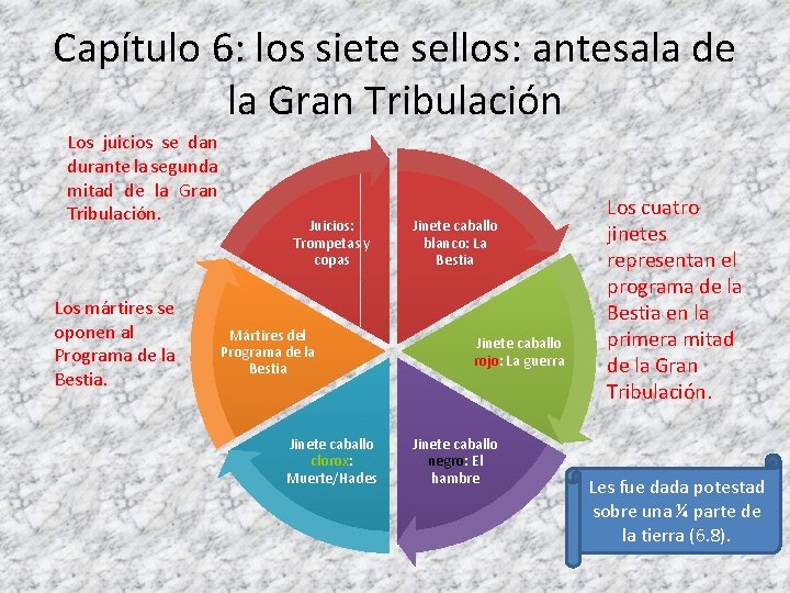 Capítulo 6: los siete sellos: antesala de la Gran Tribulación Los juicios se dan