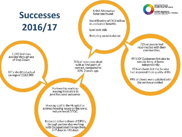 Successes 2016/17 