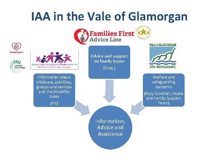 IAA in the Vale of Glamorgan Advice and support on family issues (FFAL) Welfare