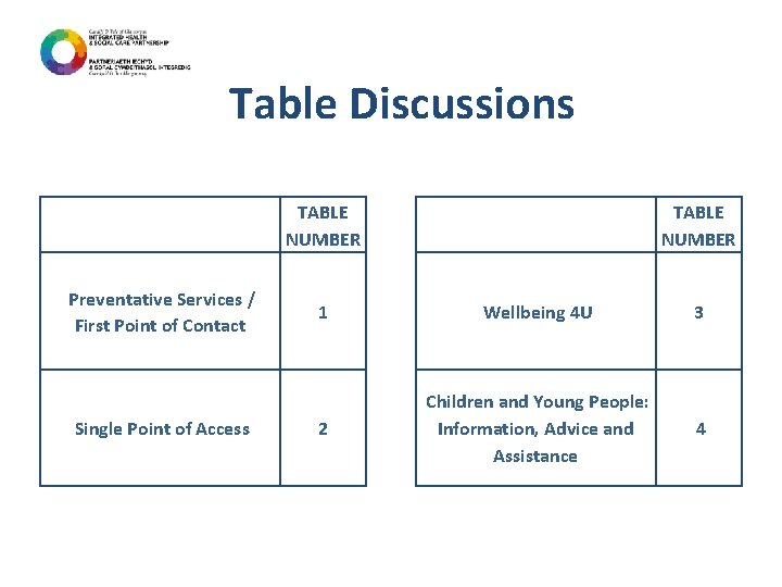 Table Discussions TABLE NUMBER Preventative Services / First Point of Contact 1 Wellbeing 4