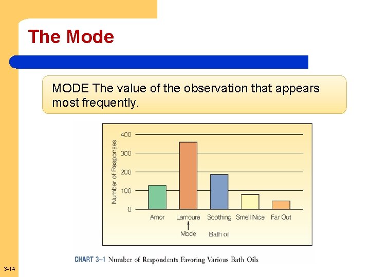 The Mode MODE The value of the observation that appears most frequently. 3 -14