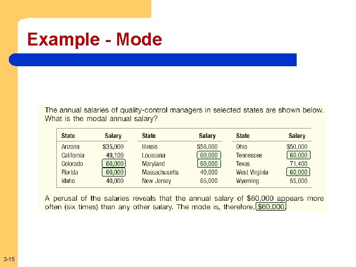 Example - Mode 3 -15 