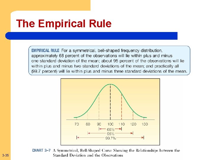 The Empirical Rule 3 -35 