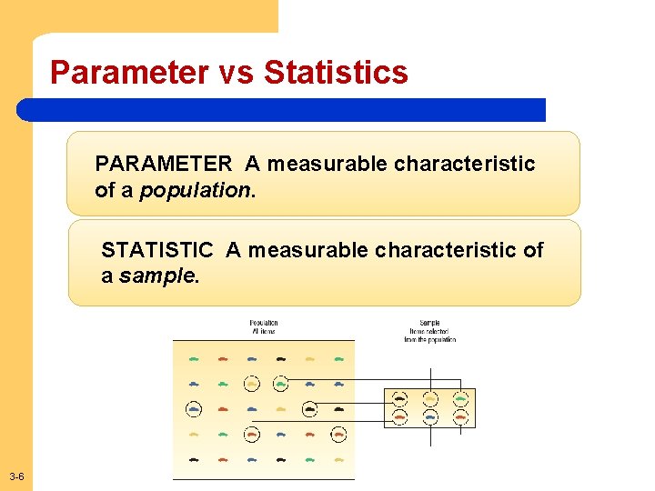 Parameter vs Statistics PARAMETER A measurable characteristic of a population. STATISTIC A measurable characteristic