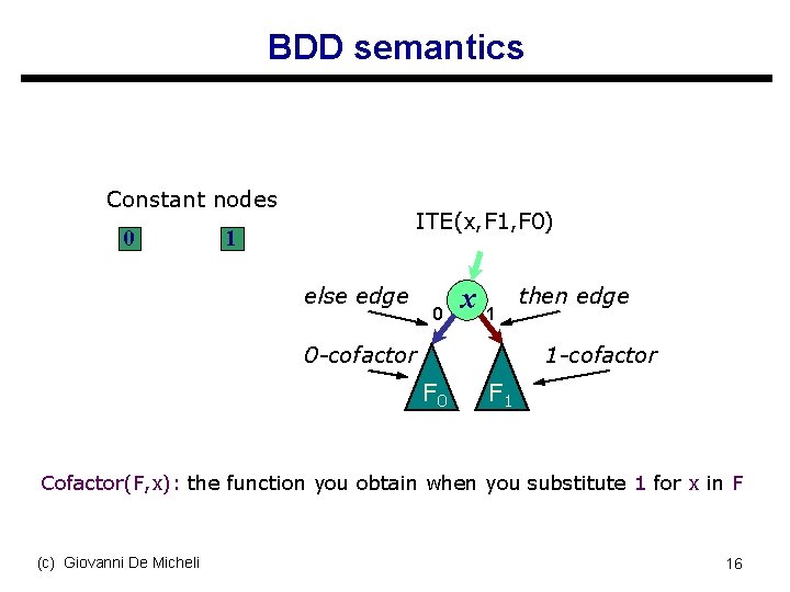 BDD semantics Constant nodes 0 ITE(x, F 1, F 0) 1 else edge 0