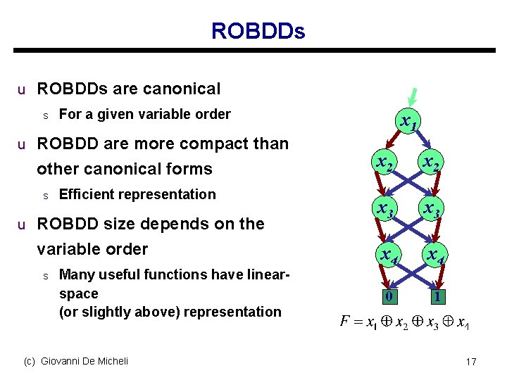ROBDDs u ROBDDs are canonical s For a given variable order u ROBDD are