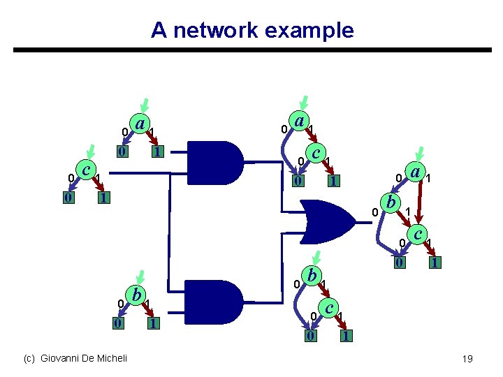 A network example 0 0 0 c 1 a 1 0 c 1 0