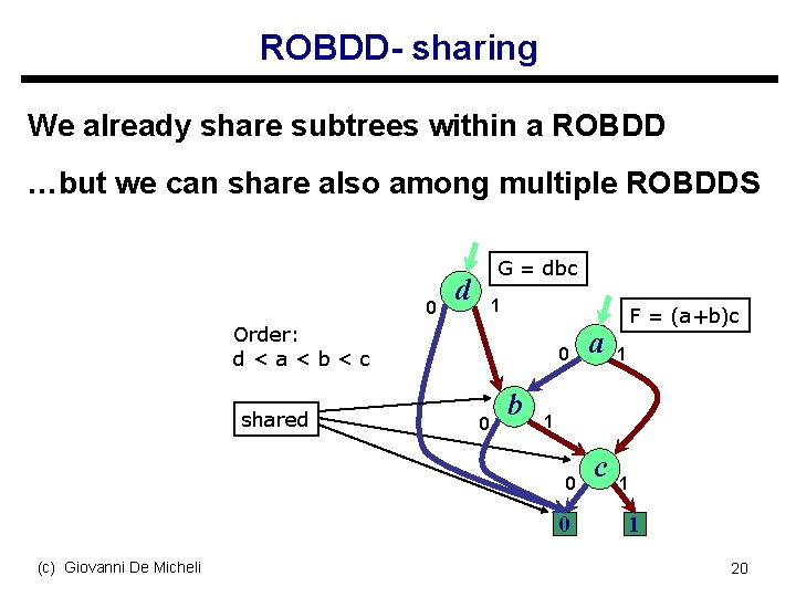 ROBDD- sharing We already share subtrees within a ROBDD …but we can share also