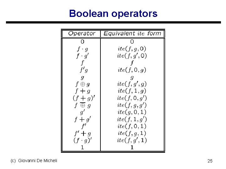 Boolean operators (c) Giovanni De Micheli 25 