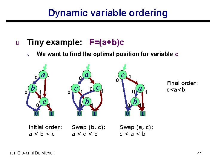 Dynamic variable ordering u Tiny example: F=(a+b)c We want to find the optimal position