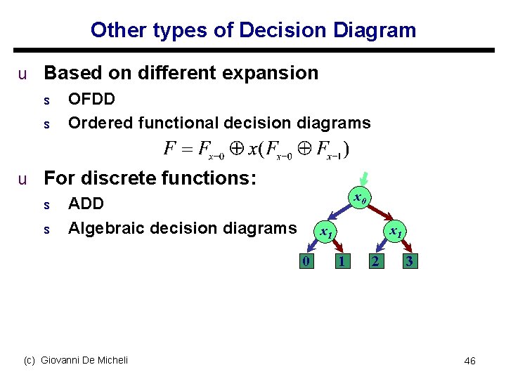 Other types of Decision Diagram u Based on different expansion s OFDD s Ordered