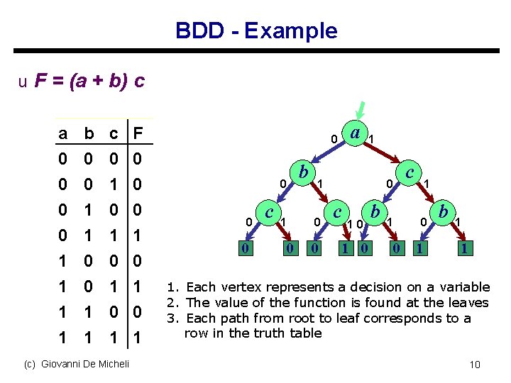 BDD - Example u F = (a + b) c a 0 0 1