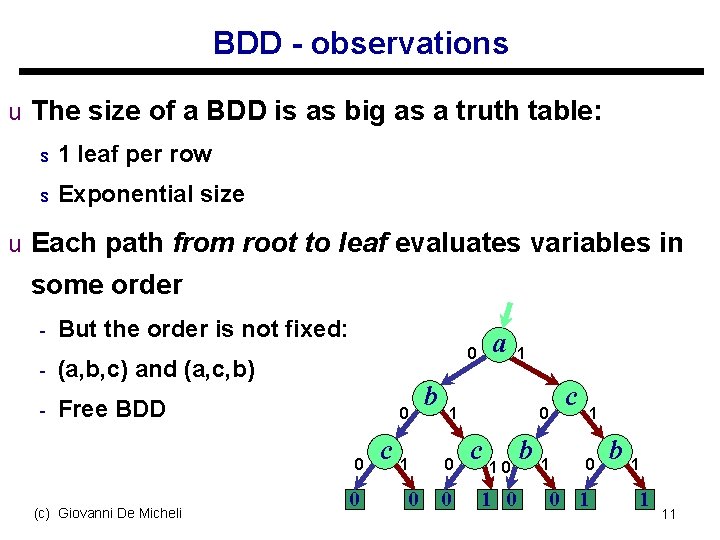 BDD - observations u The size of a BDD is as big as a