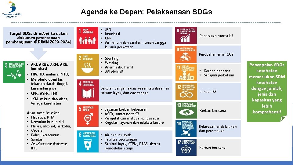 Agenda ke Depan: Pelaksanaan SDGs Target SDGs di-adopt ke dalam dokumen perencanaan pembangunan (RPJMN