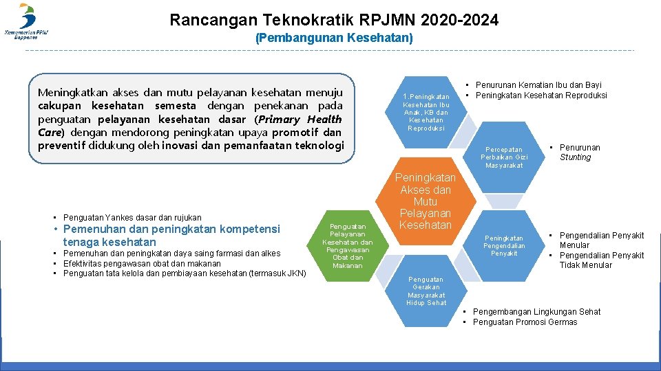 Rancangan Teknokratik RPJMN 2020 -2024 (Pembangunan Kesehatan) Meningkatkan akses dan mutu pelayanan kesehatan menuju