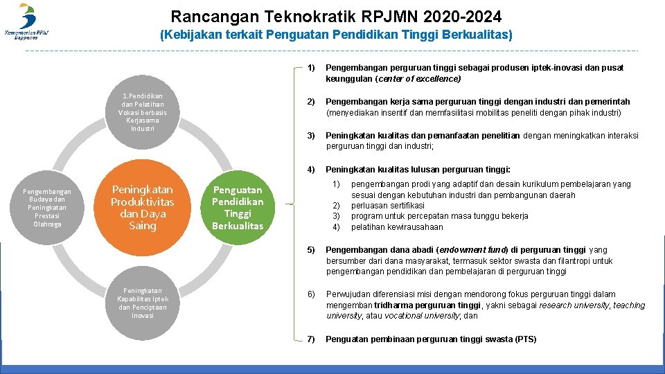 Rancangan Teknokratik RPJMN 2020 -2024 (Kebijakan terkait Penguatan Pendidikan Tinggi Berkualitas) 1. Pendidikan dan