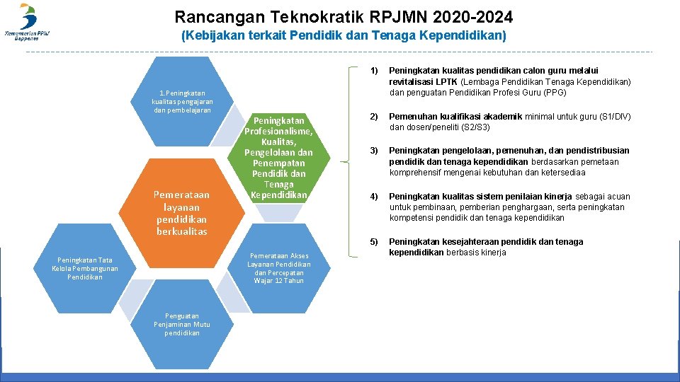 Rancangan Teknokratik RPJMN 2020 -2024 (Kebijakan terkait Pendidik dan Tenaga Kependidikan) 1. Peningkatan kualitas