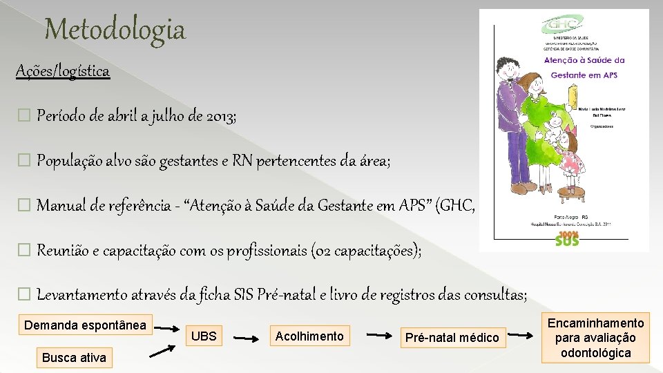 Metodologia Ações/logística � Período de abril a julho de 2013; � População alvo são