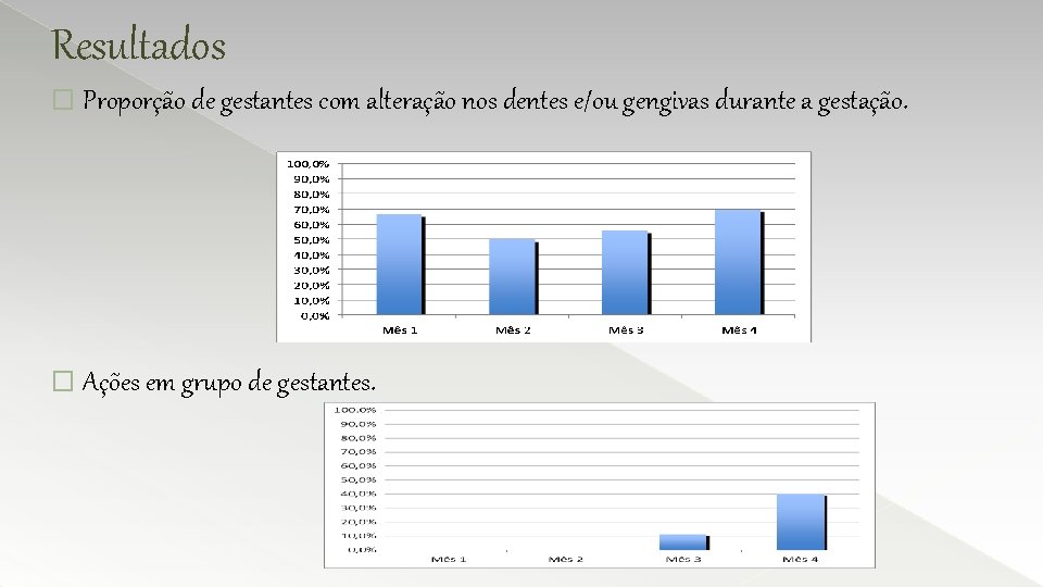 Resultados � Proporção de gestantes com alteração nos dentes e/ou gengivas durante a gestação.