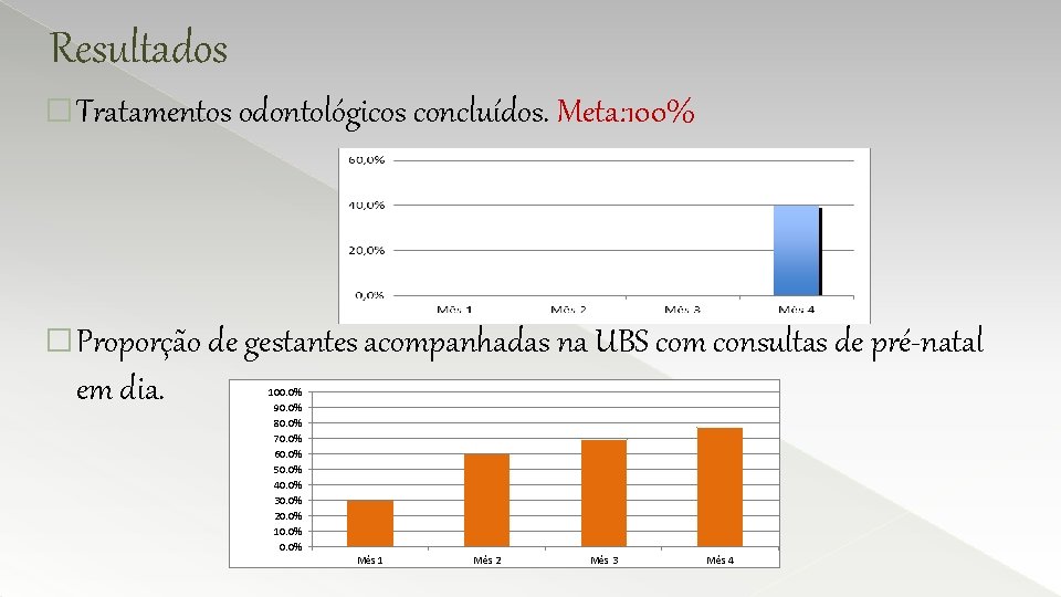 Resultados � Tratamentos odontológicos concluídos. Meta: 100% � Proporção de gestantes acompanhadas na UBS