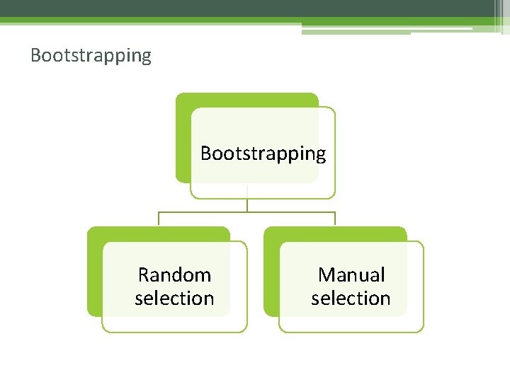 Bootstrapping Random selection Manual selection 