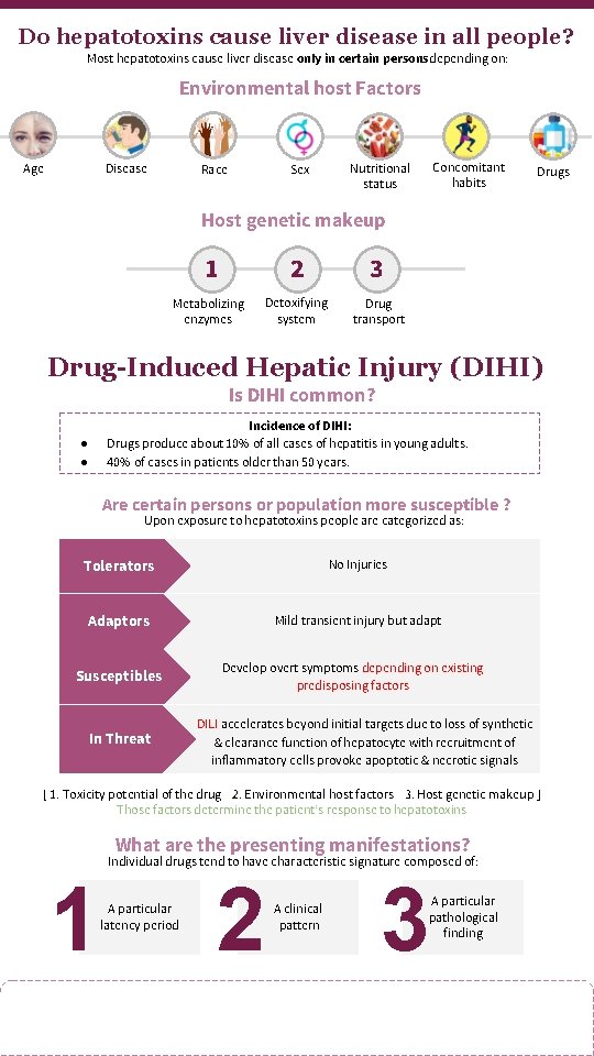 Do hepatotoxins cause liver disease in all people? Most hepatotoxins cause liver disease only