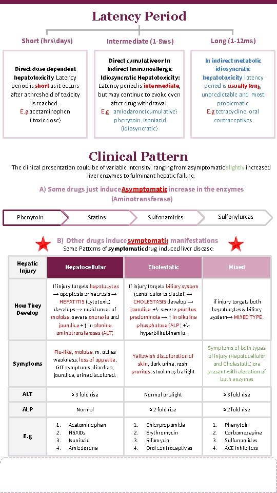 Latency Period Short (hrsdays) Direct dose dependent hepatotoxicity: Latency period is short as it
